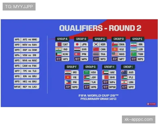 2026世界杯48队分12组赛制规则如何规定