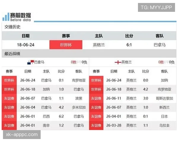 世界杯L组最终积分：英格兰不败晋级淘汰赛